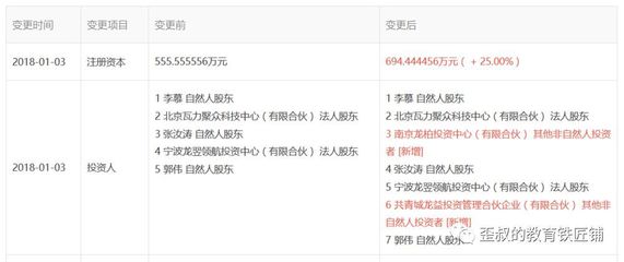 青少年機器人教育品牌“瓦力工廠”完成數千萬元A輪融資，資本加速布局素質教育賽道