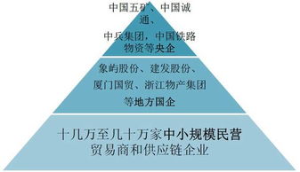 供給側(cè)改革驅(qū)動(dòng)大宗商品供應(yīng)鏈優(yōu)化，龍頭企業(yè)在品牌管理助力下成長(zhǎng)性凸顯